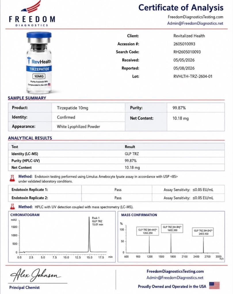 Certificate of Analysis, Tirzepatide 10mg